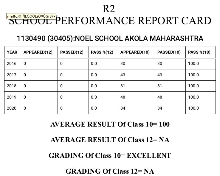 R2 School Performance Report Card